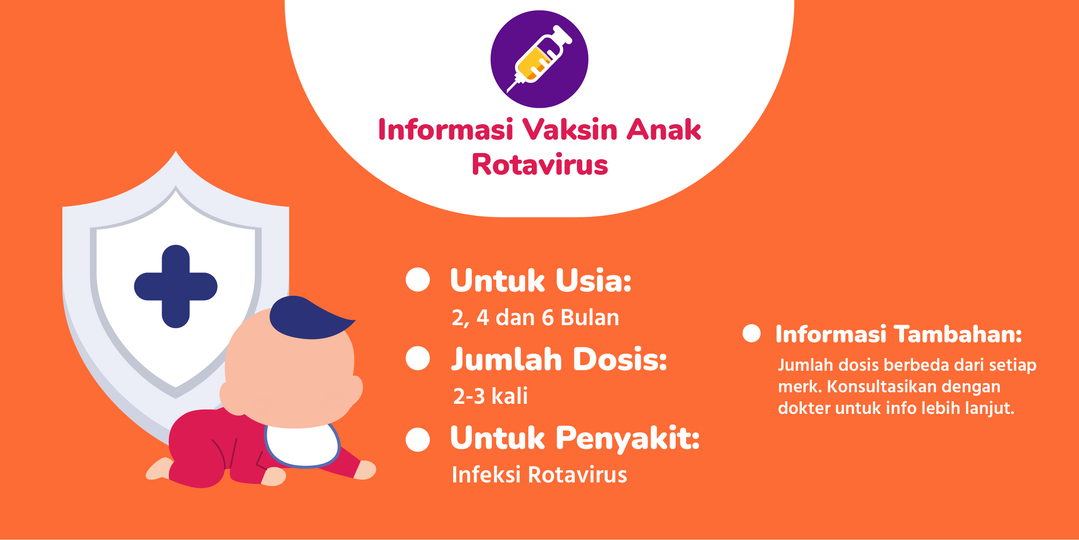 DELETED-Vaksin Anak Rotavirus