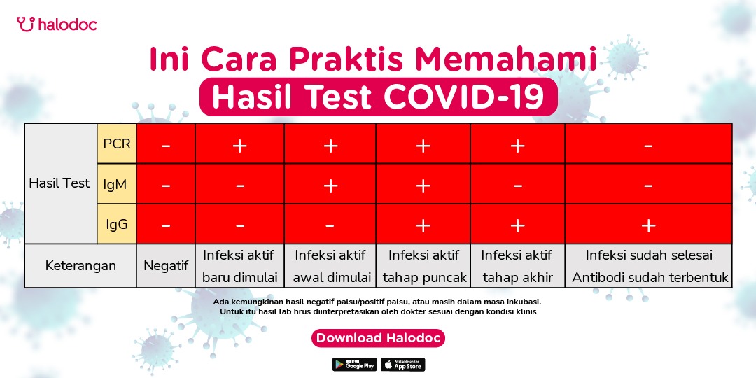 PCR Swab Test - Hasil 24 Jam