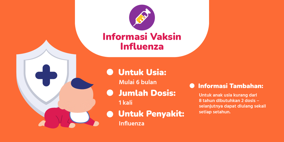 DELETED - Vaksin Flu