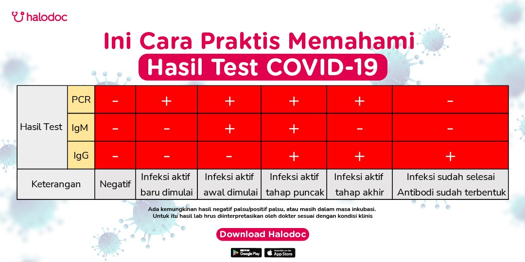 PCR Swab Test (Drive Thru) - Hasil H+1